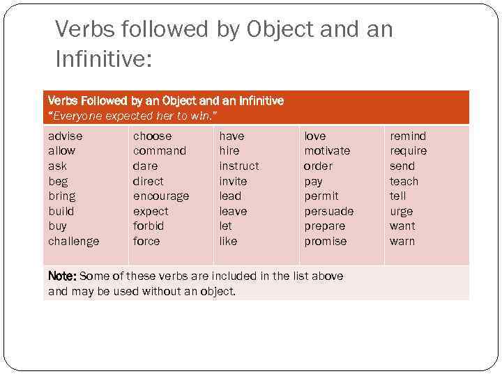 Gerund or Infinitive How to choose the