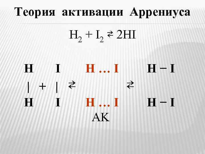 Теория активации Аррениуса Н 2 + I 2 ⇄ 2 HI H I |