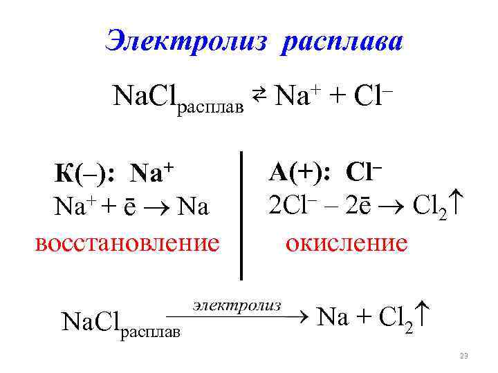 Напишите уравнения электролиза расплавов хлорида магния