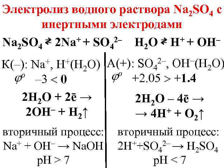 Схема электролиза водного раствора na2so4