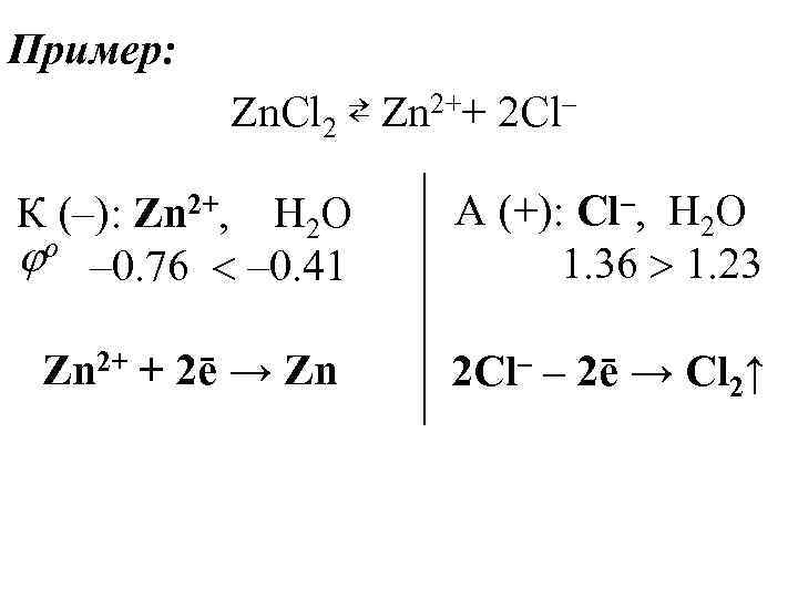 Пример: Zn. Cl 2 ⇄ Zn 2++ 2 Cl– Zn 2+, К (–): H