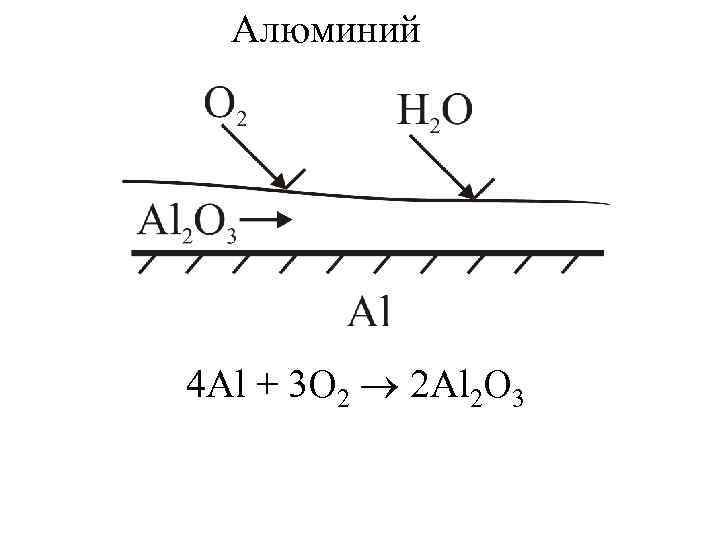 Алюминий 4 Al + 3 O 2 2 Al 2 O 3 