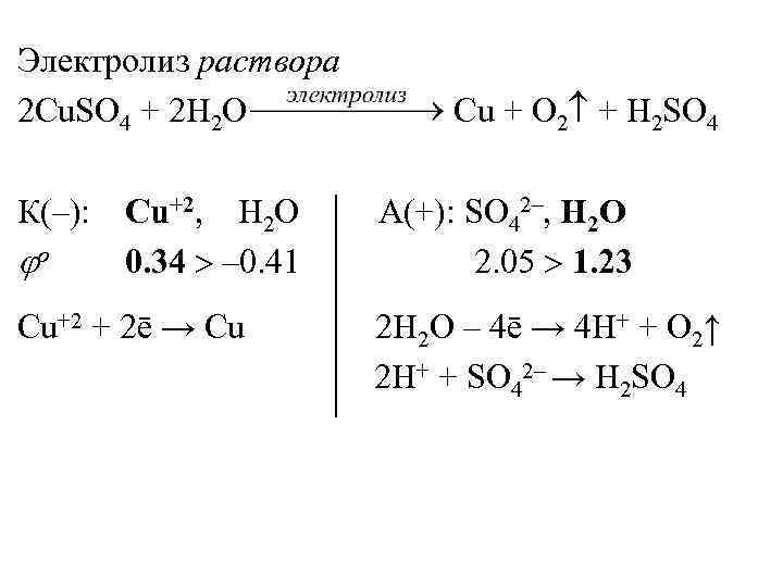 Электролиз раствора хлорида