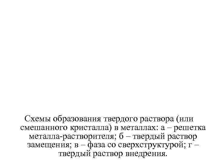 Схемы образования твердого раствора (или смешанного кристалла) в металлах: а – решетка металла-растворителя; б