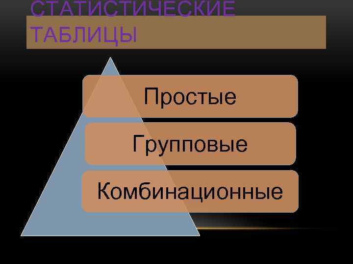 СТАТИСТИЧЕСКИЕ ТАБЛИЦЫ Простые Групповые Комбинационные 