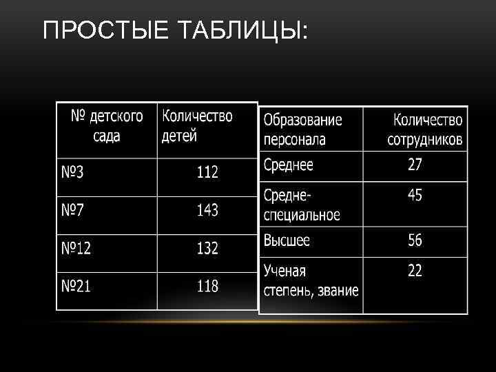 ПРОСТЫЕ ТАБЛИЦЫ: 