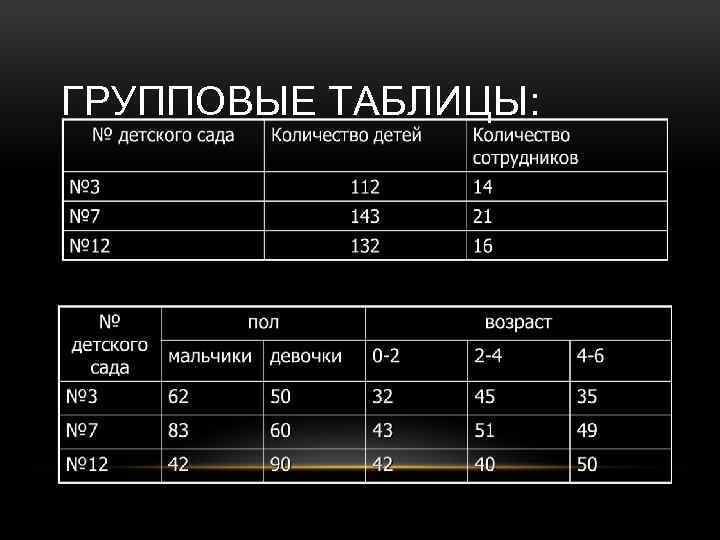 ГРУППОВЫЕ ТАБЛИЦЫ: 