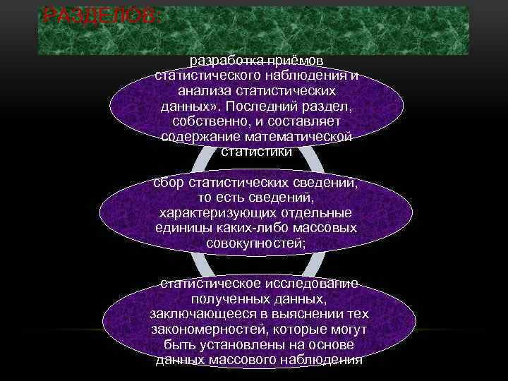 РАЗДЕЛОВ: разработка приёмов статистического наблюдения и анализа статистических данных» . Последний раздел, собственно, и