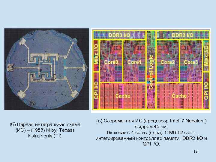 (б) Первая интегральная схема (ИС) – (1958) Kilby, Texass Instruments (TI). (в) Современная ИС