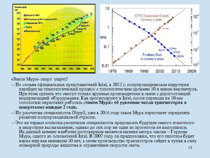  «Закон Мура» скоро умрет? -- По словам официальных представителей Intel, в 2012 г.