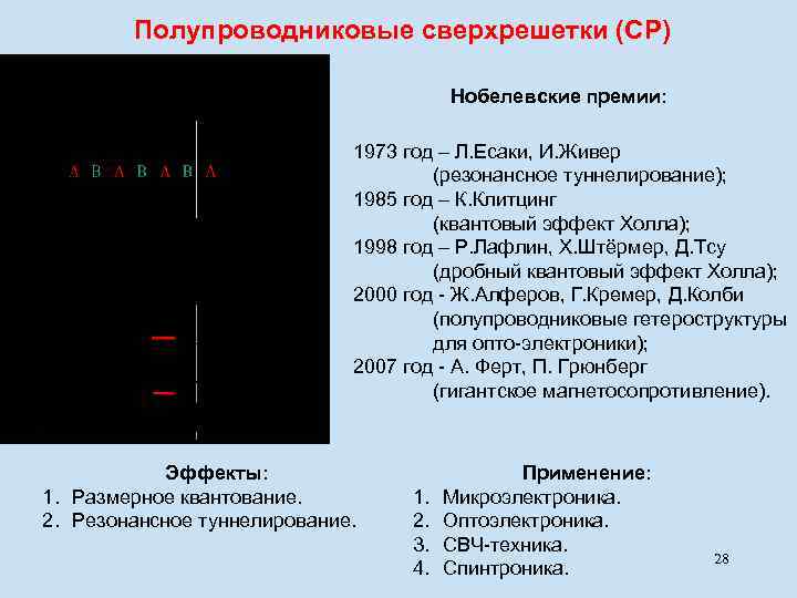 Полупроводниковые сверхрешетки (СР) Нобелевские премии: 1973 год – Л. Есаки, И. Живер (резонансное туннелирование);