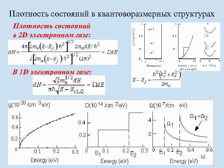 Плотность состояний в квантоворазмерных структурах Плотность состояний в 2 D электронном газе: В 1