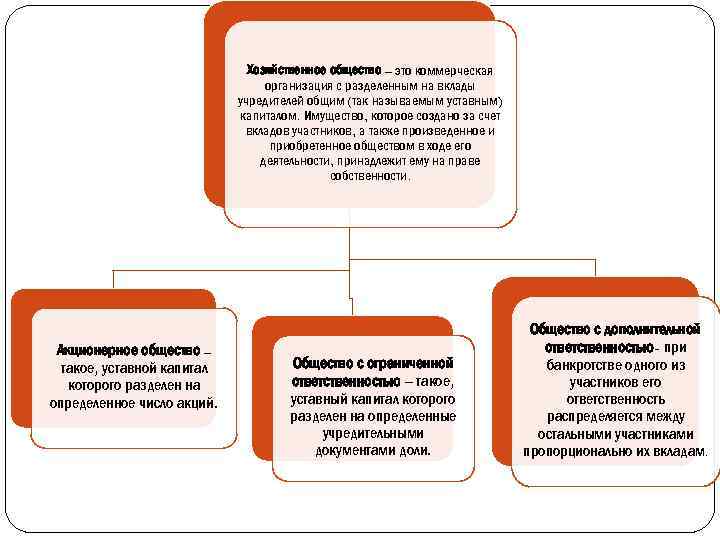 Хозяйственное общество – это коммерческая организация с разделенным на вклады учредителей общим (так называемым