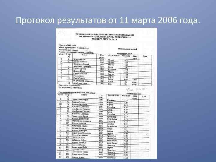 Протокол результатов от 11 марта 2006 года. 