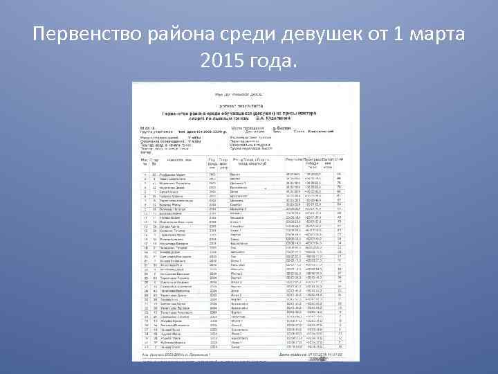 Первенство района среди девушек от 1 марта 2015 года. 