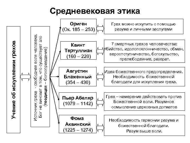 Схема средневековой философии - 82 фото