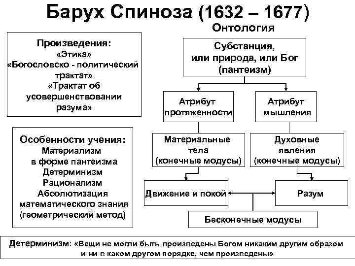 Составьте схему европейская философия эпохи возрождения истоки и основные направления