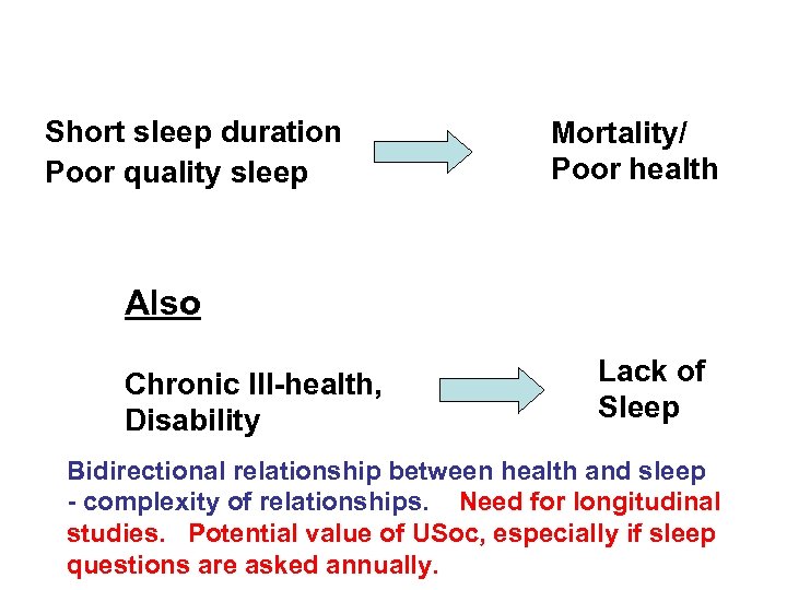 Short sleep duration Poor quality sleep Mortality/ Poor health Also Chronic Ill-health, Disability Lack