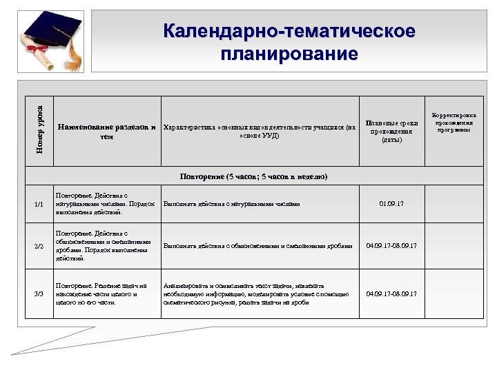 Номер урока Календарно-тематическое планирование Наименование разделов и Характеристика основных видов деятельности учащихся (на Плановые