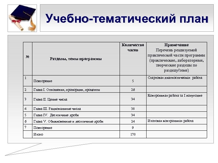 Тематический план по высшей математике