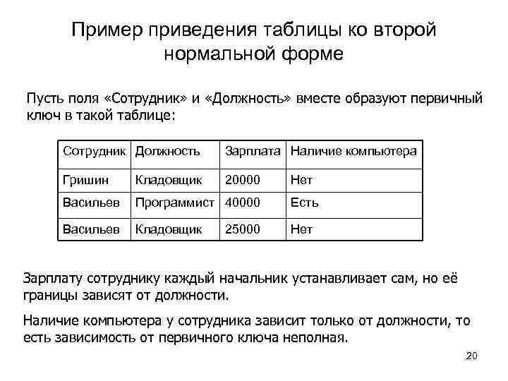 Пример приведения таблицы ко второй нормальной форме Пусть поля «Сотрудник» и «Должность» вместе образуют