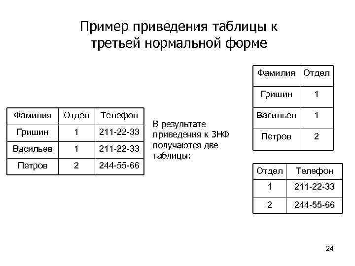 Данный образец. Три нормальные формы БД. 1 Нормальная форма база данных пример. Третья нормальная форма базы данных. Приведение к нормальной форме.