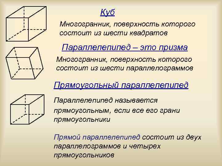 Куб Многогранник, поверхность которого состоит из шести квадратов Параллелепипед – это призма Многогранник, поверхность
