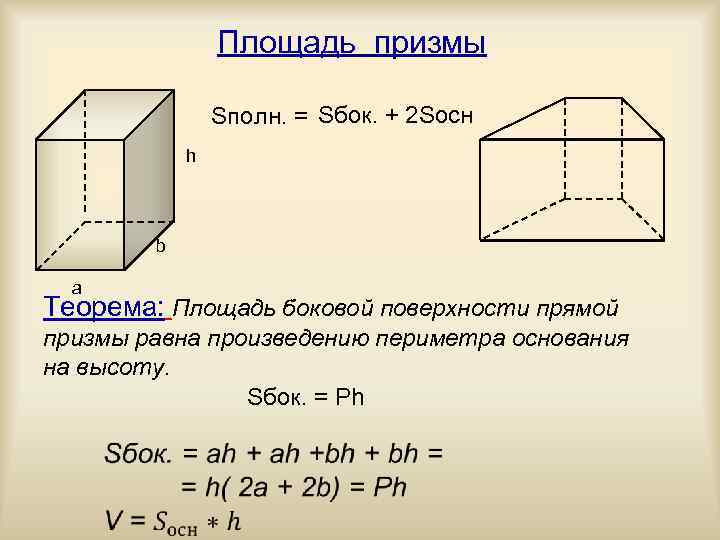 Площадь призмы Sполн. = Sбок. + 2 Sосн h b a Теорема: Площадь боковой