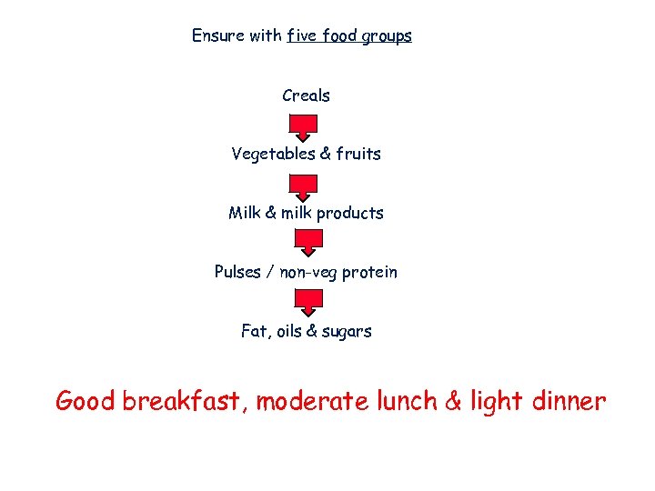 Ensure with five food groups Creals Vegetables & fruits Milk & milk products Pulses