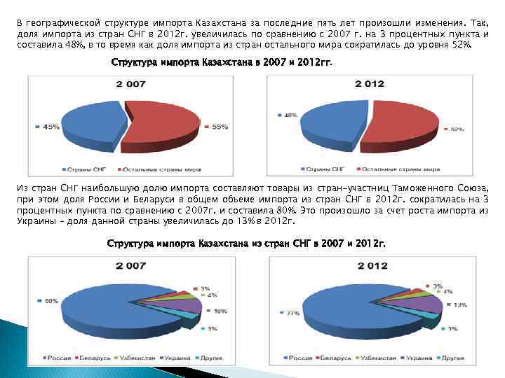 В географической структуре импорта Казахстана за последние пять лет произошли изменения. Так, доля импорта
