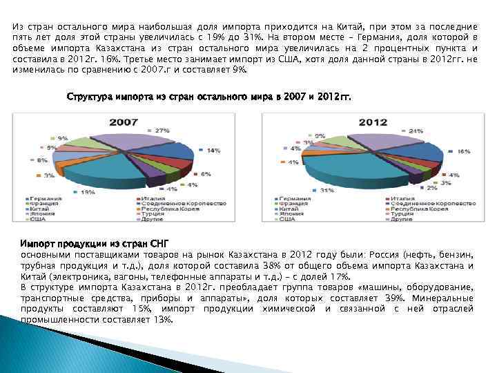 Из стран остального мира наибольшая доля импорта приходится на Китай, при этом за последние