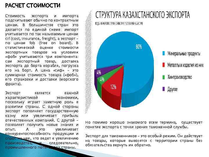 РАСЧЕТ СТОИМОСТИ Стоимость экспорта и импорта подсчитывают обычно по контрактным ценам. В большинстве стран