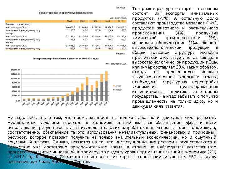 Товарная структура экспорта в основном состоит из экспорта минеральных продуктов (77%). А остальную долю
