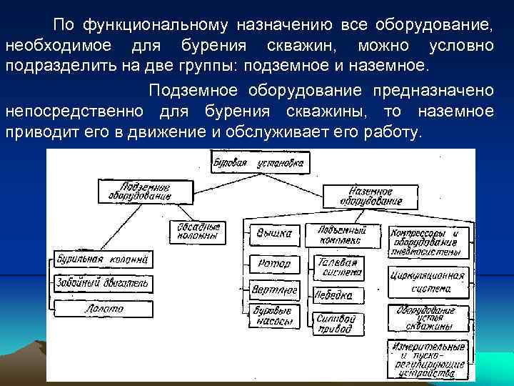  По функциональному назначению все оборудование, необходимое для бурения скважин, можно условно подразделить на