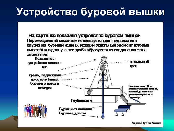 Устройство буровой вышки 