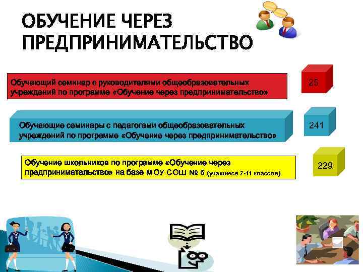 ОБУЧЕНИЕ ЧЕРЕЗ ПРЕДПРИНИМАТЕЛЬСТВО Обучающий семинар с руководителями общеобразовательных учреждений по программе «Обучение через предпринимательство»