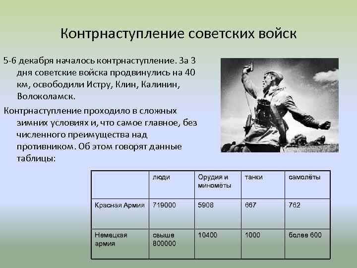 Контрнаступление советских войск 5 -6 декабря началось контрнаступление. За 3 дня советские войска продвинулись