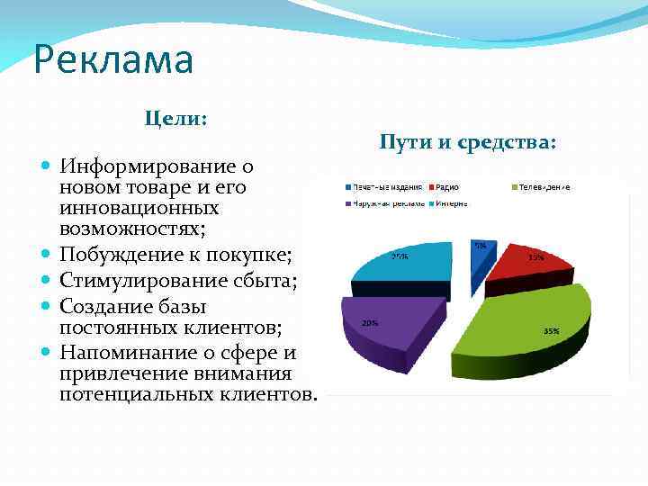 Реклама Цели: Информирование о новом товаре и его инновационных возможностях; Побуждение к покупке; Стимулирование