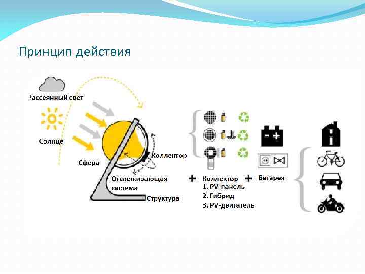 Принцип действия 