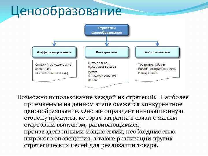 Ценообразование Возможно использование каждой из стратегий. Наиболее приемлемым на данном этапе окажется конкурентное ценоообразование.