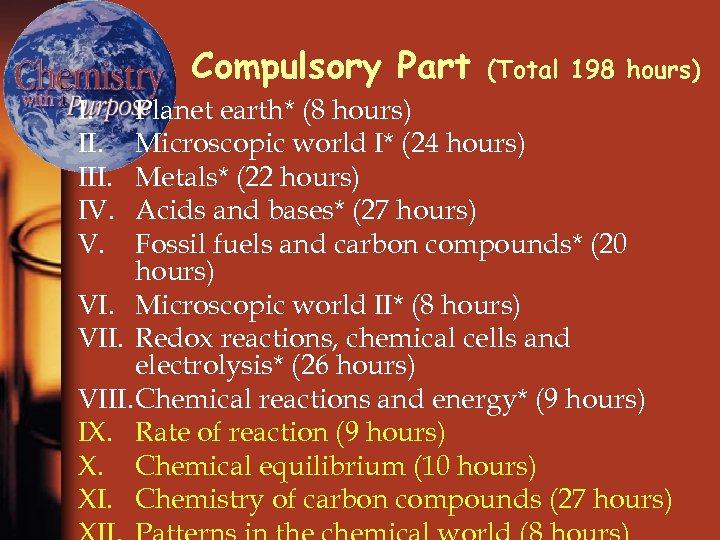 Compulsory Part I. III. IV. V. (Total 198 hours) Planet earth* (8 hours) Microscopic
