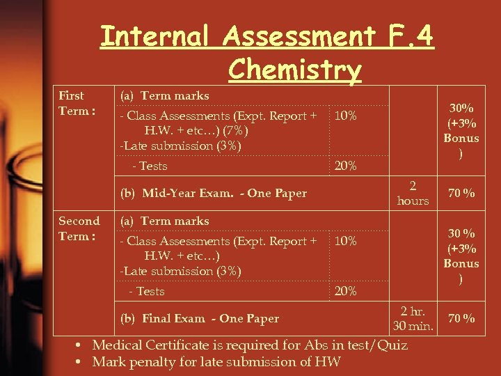 Internal Assessment F. 4 Chemistry First Term : (a) Term marks - Class Assessments