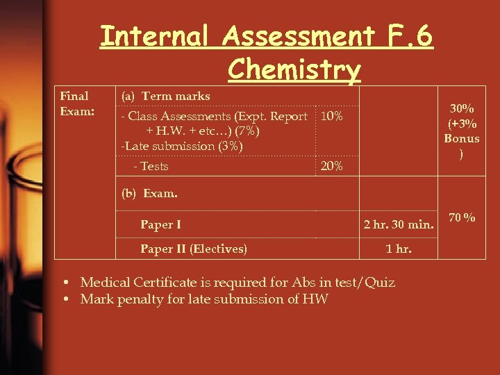 Internal Assessment F. 6 Chemistry Final Exam: (a) Term marks - Class Assessments (Expt.