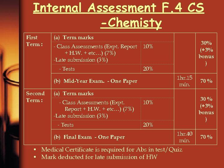 Internal Assessment F. 4 CS -Chemisty First Term : (a) Term marks - Class