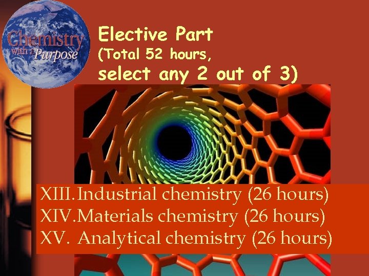 Elective Part (Total 52 hours, select any 2 out of 3) XIII. Industrial chemistry