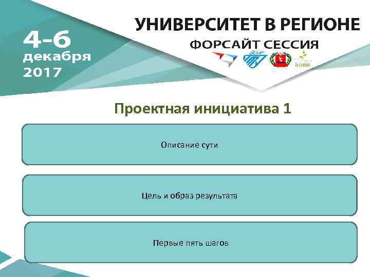 Проектная инициатива 1 Описание сути Цель и образ результата Первые пять шагов 