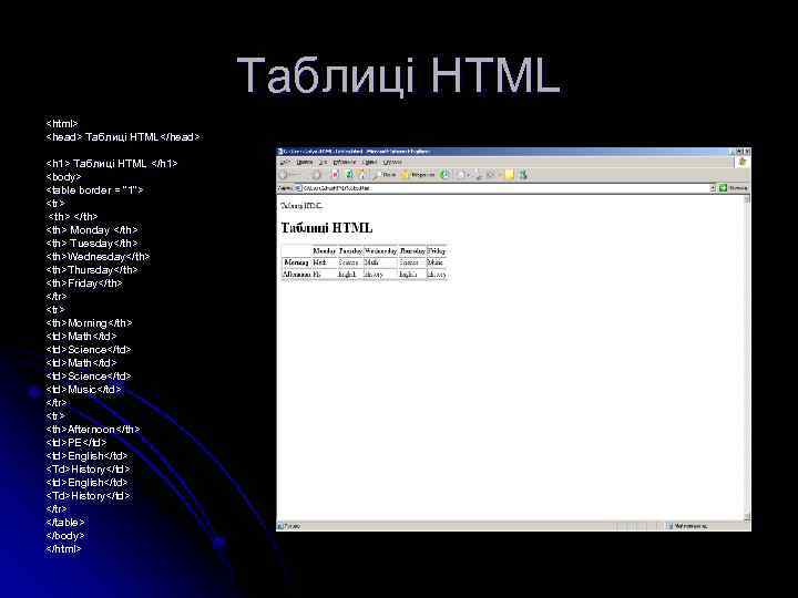 Таблиці HTML <html> <head> Таблиці HTML</head> <h 1> Таблиці HTML </h 1> <body> <table