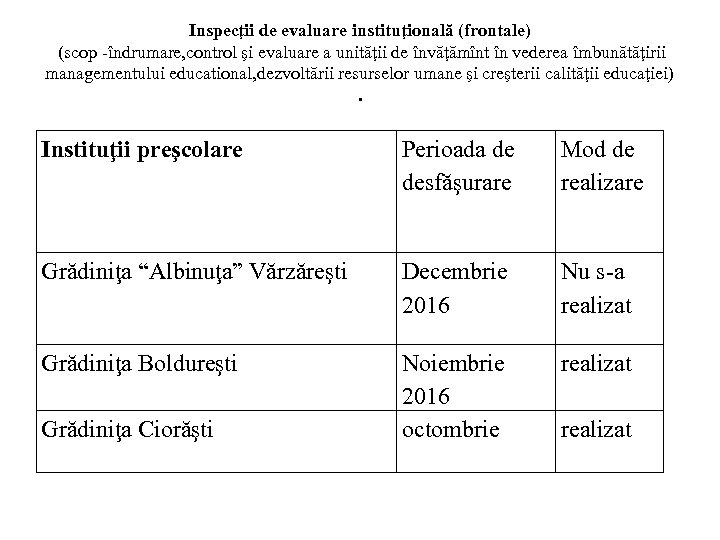 Inspecţii de evaluare instituţională (frontale) (scop -îndrumare, control şi evaluare a unităţii de învăţămînt