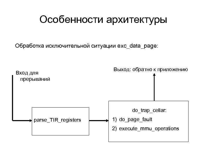 Особенности архитектуры Обработка исключительной ситуации exc_data_page: Вход для прерываний Выход: обратно к приложению do_trap_cellar: