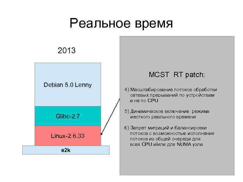 Реальное время 2013 MCST RT patch: Debian 5. 0 Lenny Glibc 2. 7 Linux